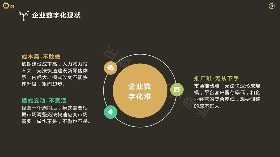 新零售解决方案